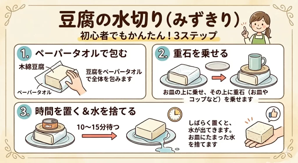豆腐の水切り